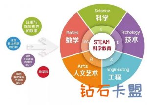 只需三步，教你在生活起居中实践STEAM教育
