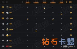 绝地求生升降级赛高低分明，大师组快乐持续
