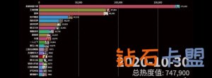 英雄联盟手游将限定外网登陆，国服玩家不可以玩了？
