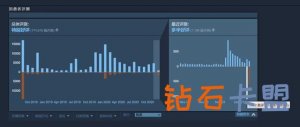 《怪物猎人：世界》Steam版游戏遭遇差评轰炸
