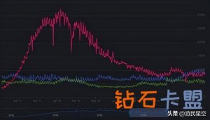 Steam创造新历史,双百万在线记录